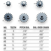 6 - Piece Mini Sprocket Set