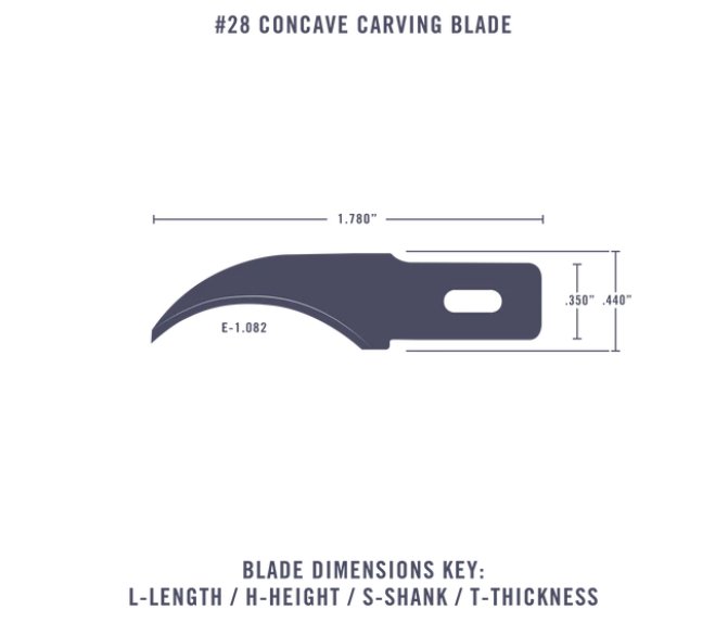No. 28 Blades (Pkg. of 5)